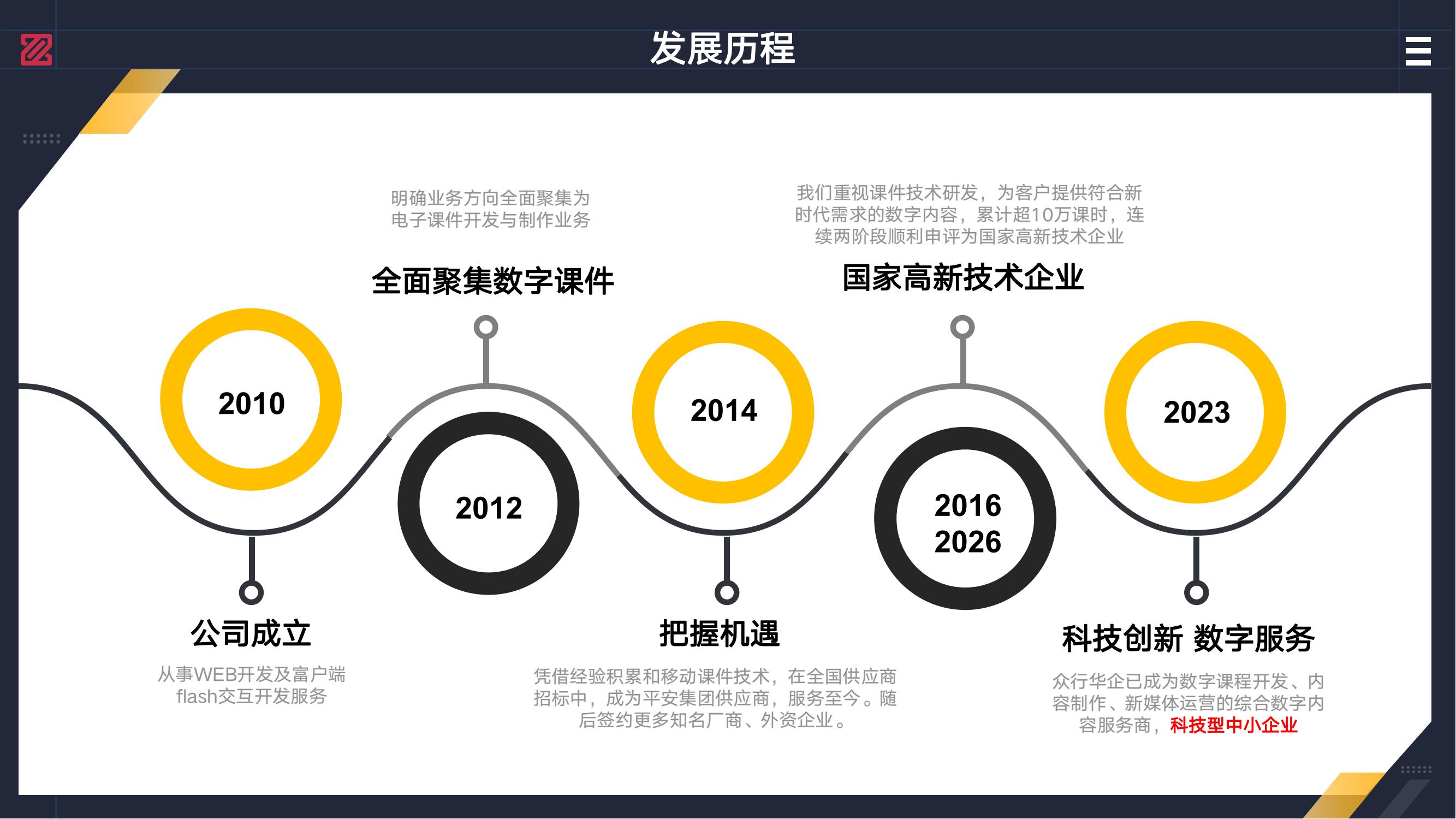 众行华企发展历程